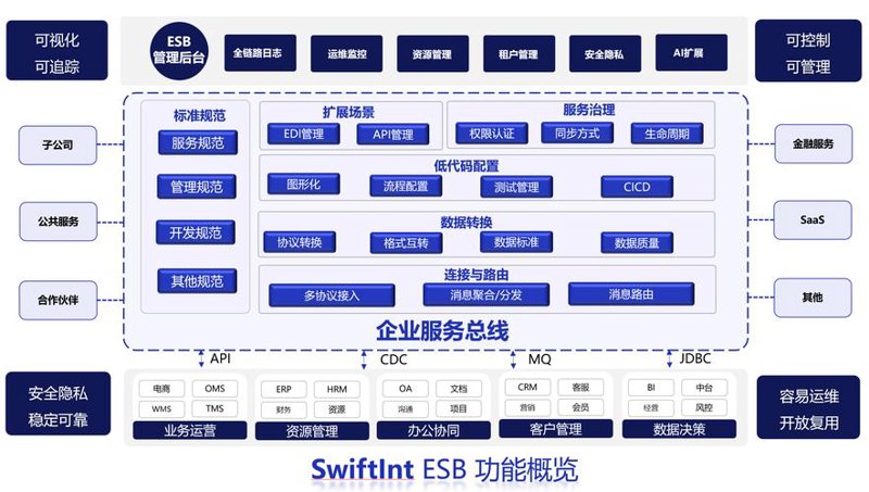 网站制作